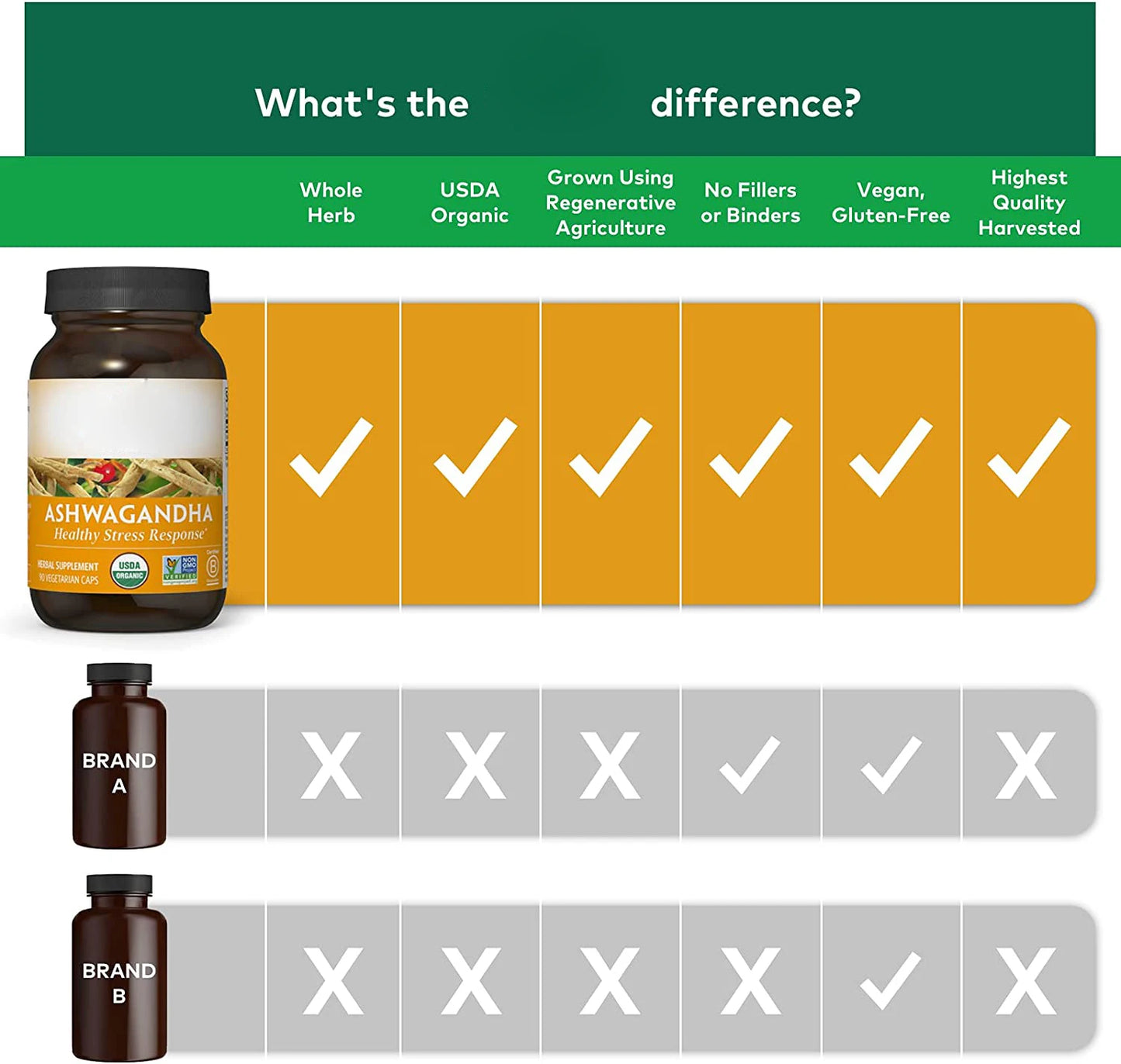 In stock Organic Ashwagandha Capsule For Natural Mood Enhancer, Immune Thyroid Support