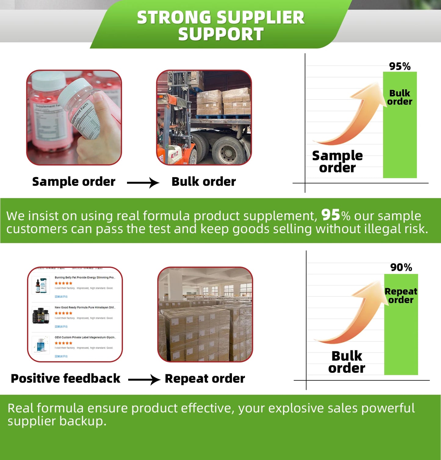 Fiber Gummies Prebiotic Probiotic Support Sugar Free OEM ODM Private Label Factory Wholesale