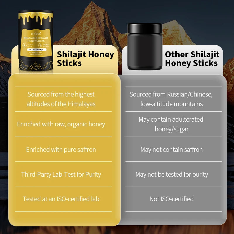 biyode effective formula fulvic acid orginic honey supplement ready stock fast shipping wholesale shilajit honey sticks