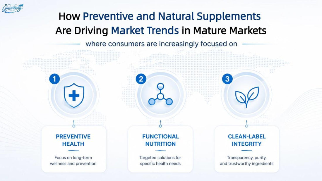 How Preventive and Natural Supplements Are Driving Market Trends in Mature Markets
