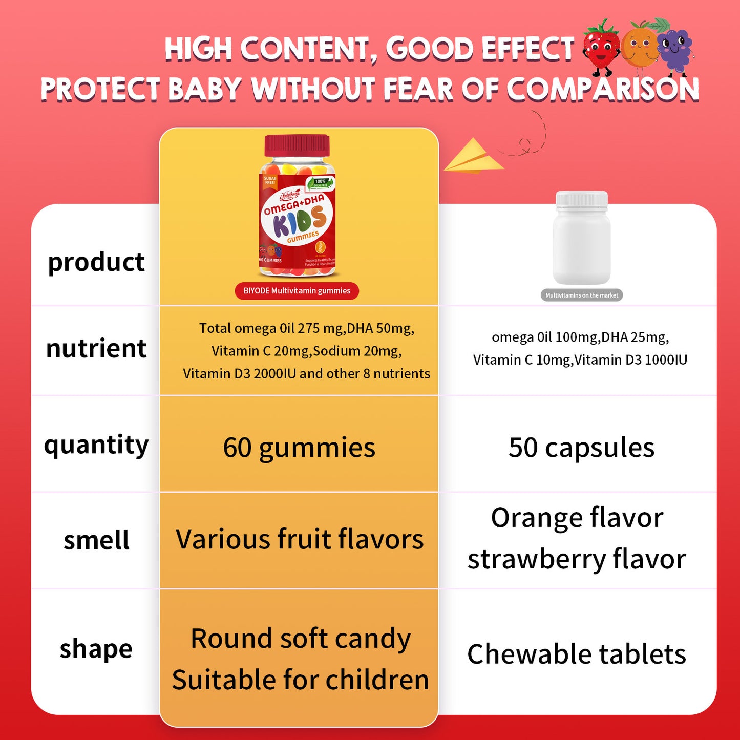 Jiabeikang Factory Kids Supplements Omega 3 6 9 Vitamin C D Brain Function Heart Eyes Health Children Grow Taller DHA Gummies