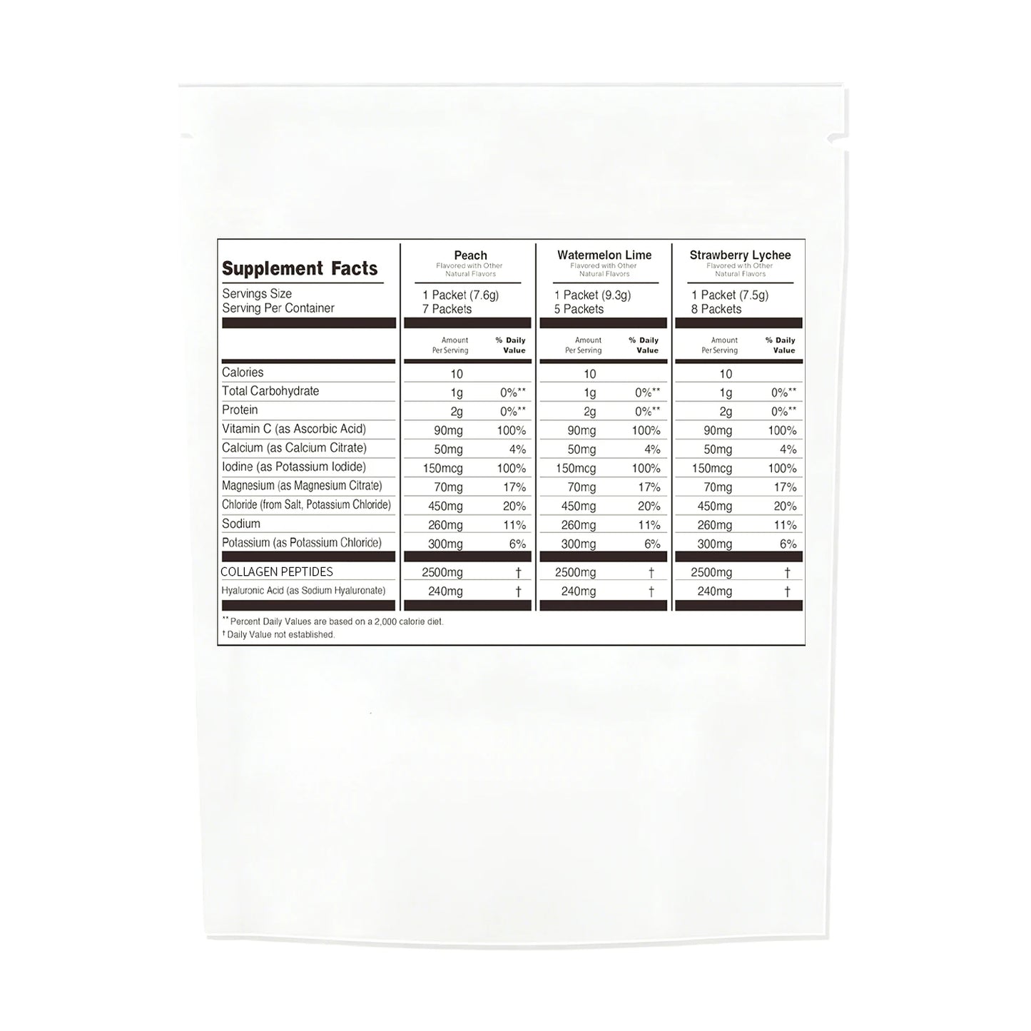 OEM Private Label Collagen Drink with Hyaluronic Acid Electrolytes Vitamin C Daily Beauty Hydration Beverage Manufacturer