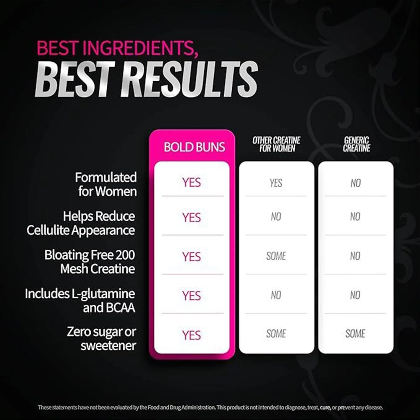 Private Label Female Creatine for Booty & Glutes Growth with Collagen BCAA Clean Formula