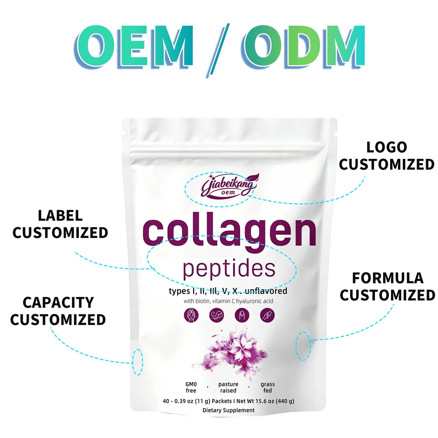 Multi Collagen Peptides Powder Type I II III V X Hydrolyzed Collagen with Vitamin C Biotin Hyaluronic Acid Dietary Supplement