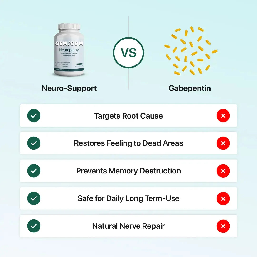 Neuropathy 18 in 1 Capsules with Alpha Lipoic Acid Benfotiamine Magnesium and B Vitamins