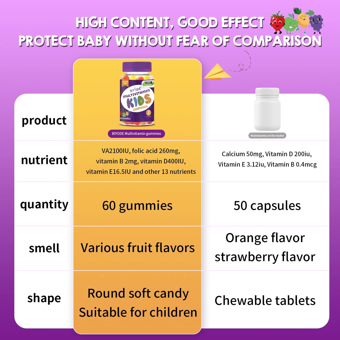 OEM ODM Custom Kids Multivitamins-supplement