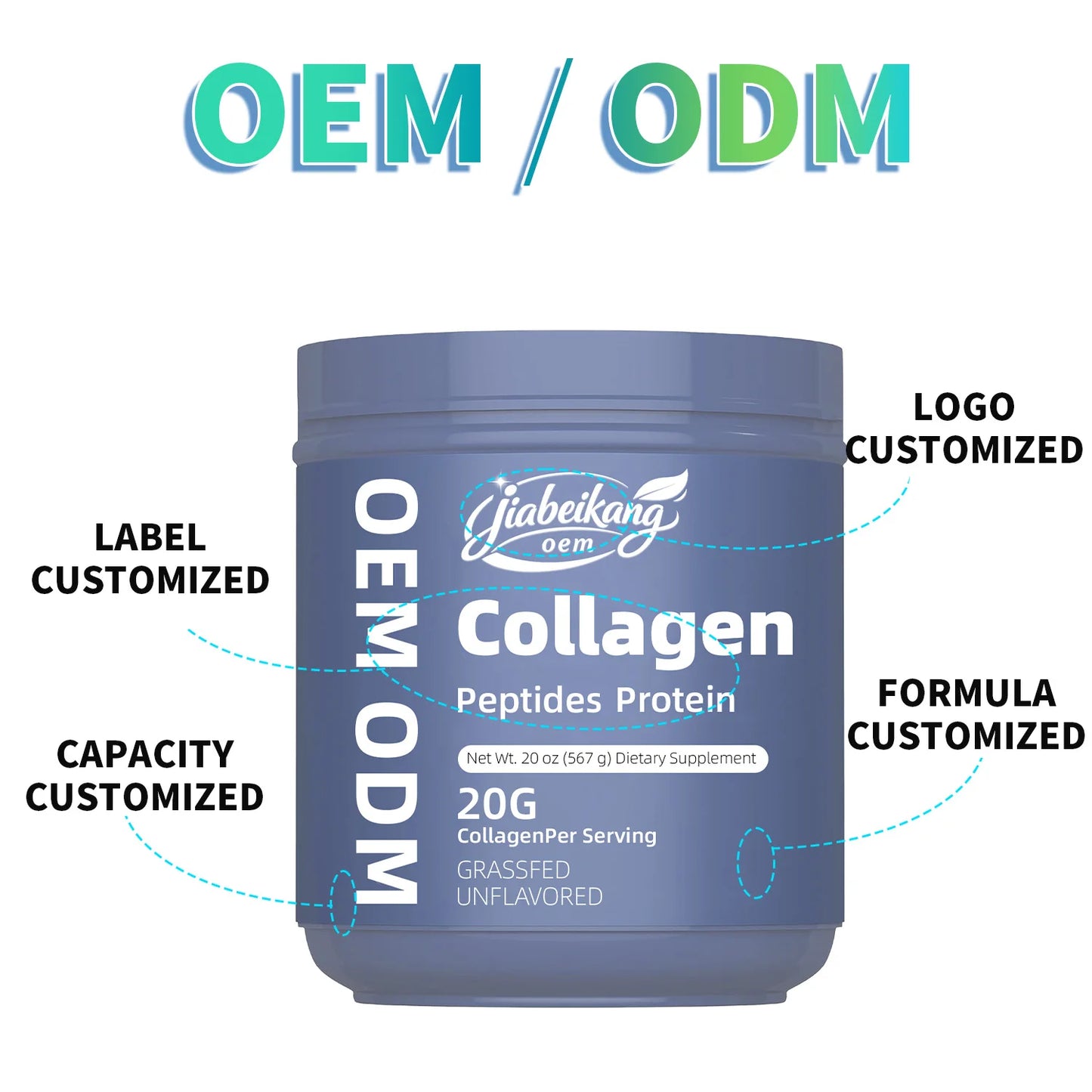 Private Label Collagen Peptides Powder Grass-Fed Protein Supplement Hydrolyzed with 18 Amino Acids Custom Formula Unflavored