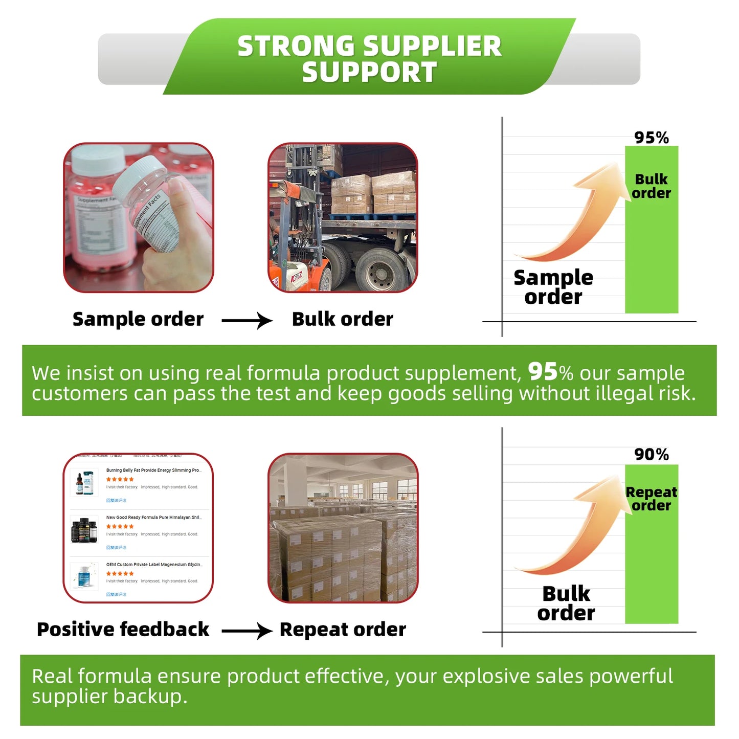 OEM ODM Private Label Womens Probiotic Capsules Herbal Supplement Factory Wholesale Supports Urinary Tract Intestinal Health Boosts Immunity Enhances Nutrient Absorption GMP HALAL Certified